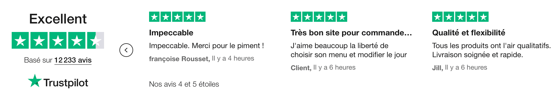 Avis client Caats pour prénom chat mâle